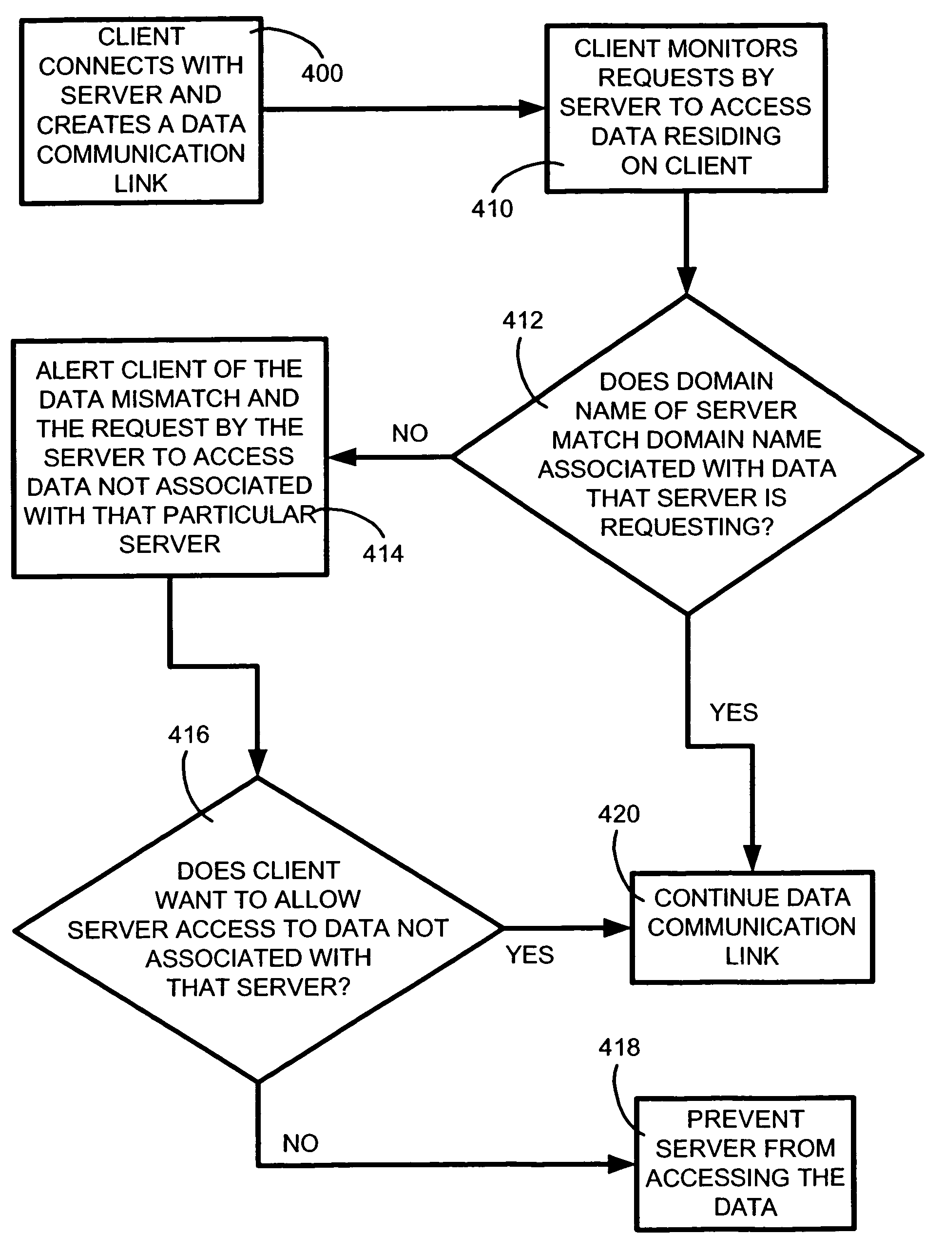 System and method for alerting computer users of digital security intrusions