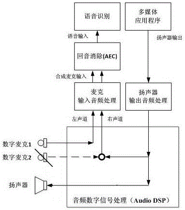 Echo elimination method for voice recognition scene