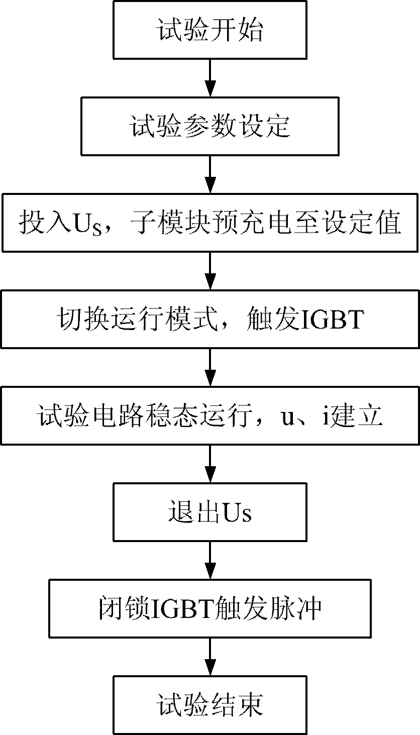 Back-to-back test method of VSC-HVDC MMC valve stable state operation test