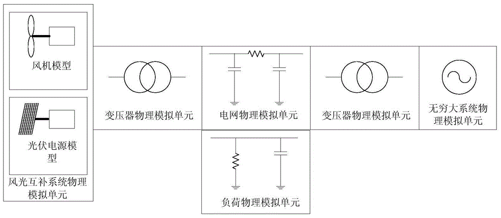 Relay protection adaptability detection system and method based on moving die wind-solar complementary