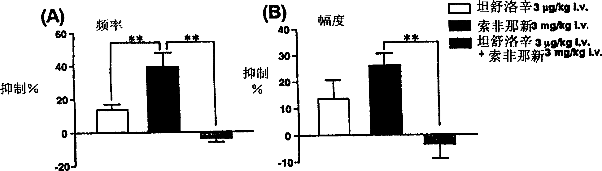 Therapeutic agent for overactive bladder