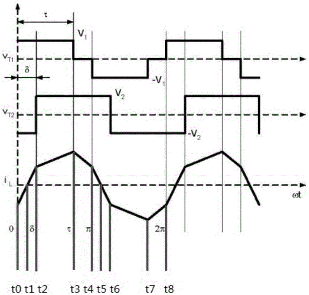 Bidirectional full-bridge converter-based wide-output voltage range control method for soft switching