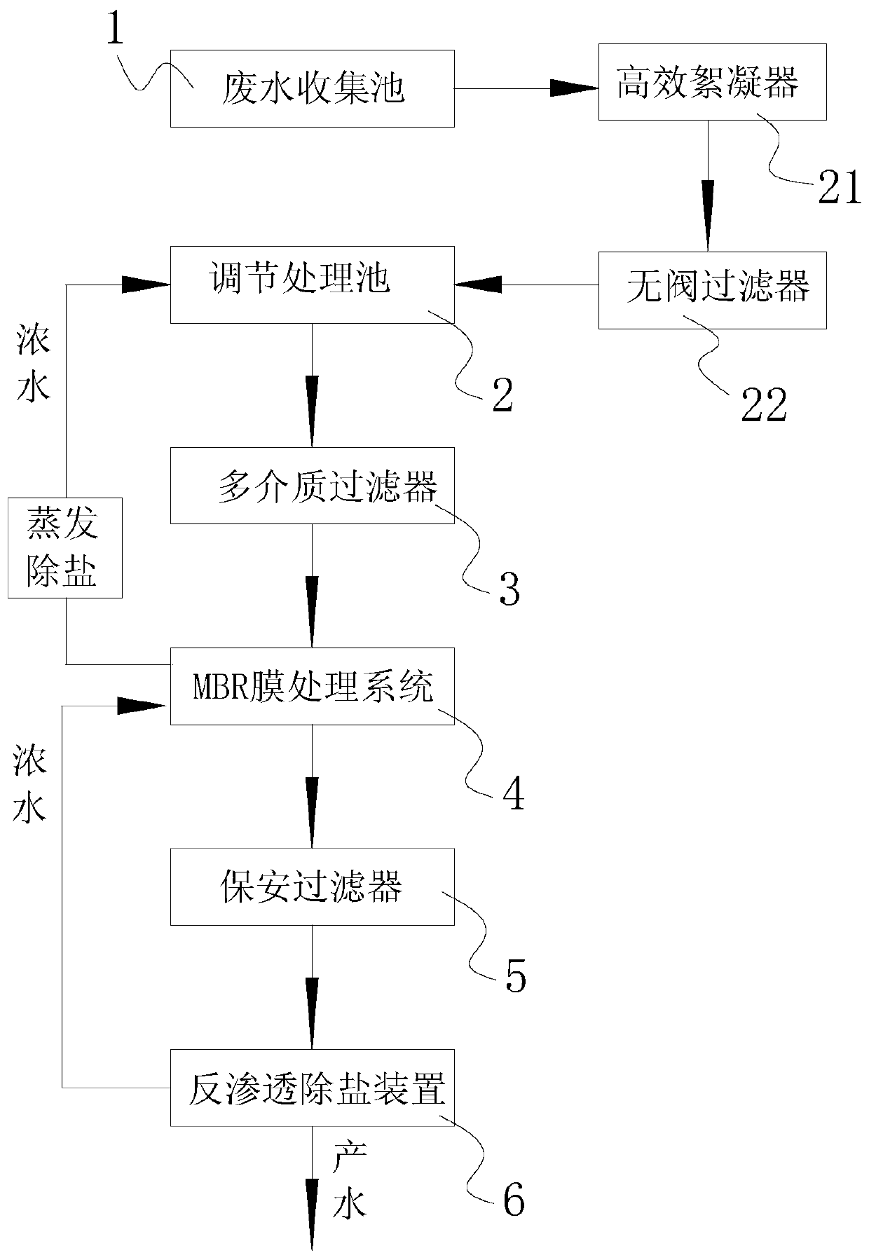 Wastewater demineralization treatment system