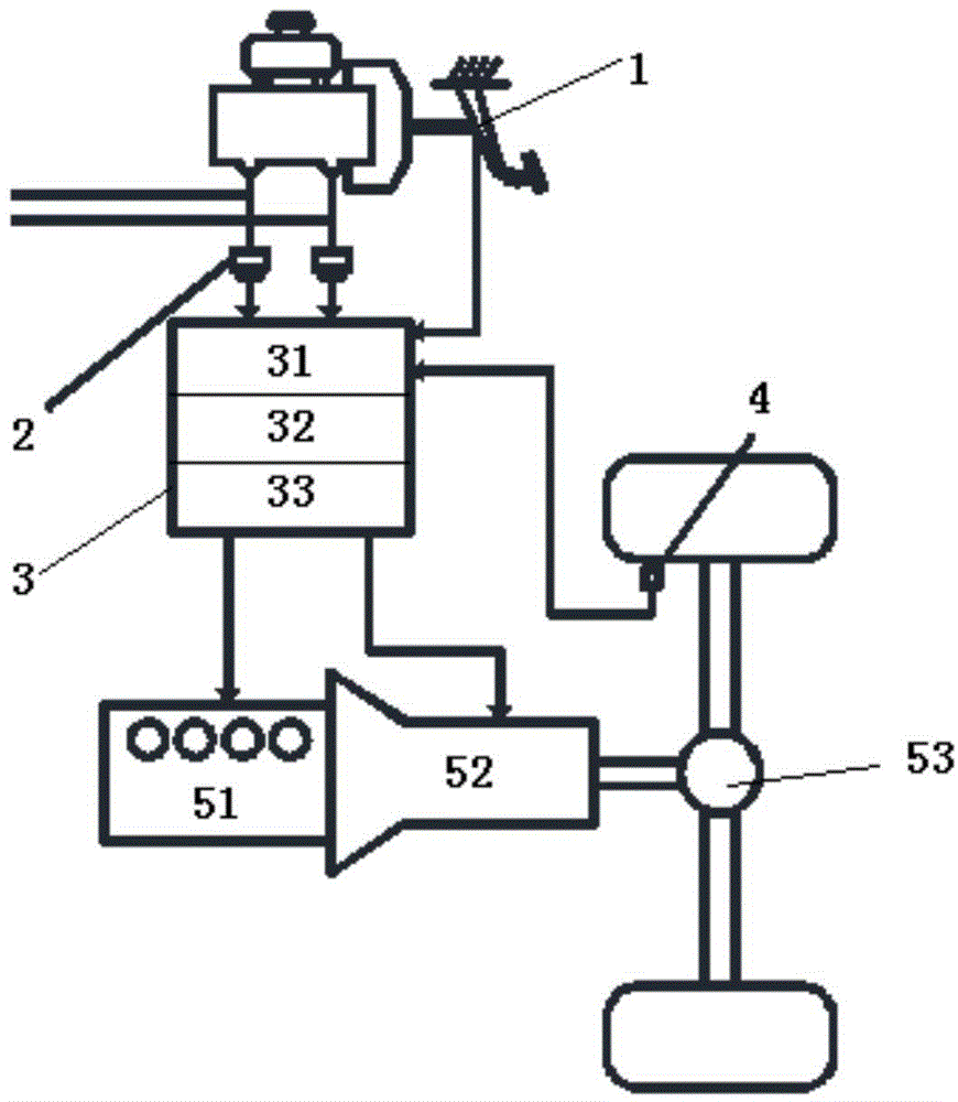 Control system and method for improving abnormal automobile start flutter noise based on driving force