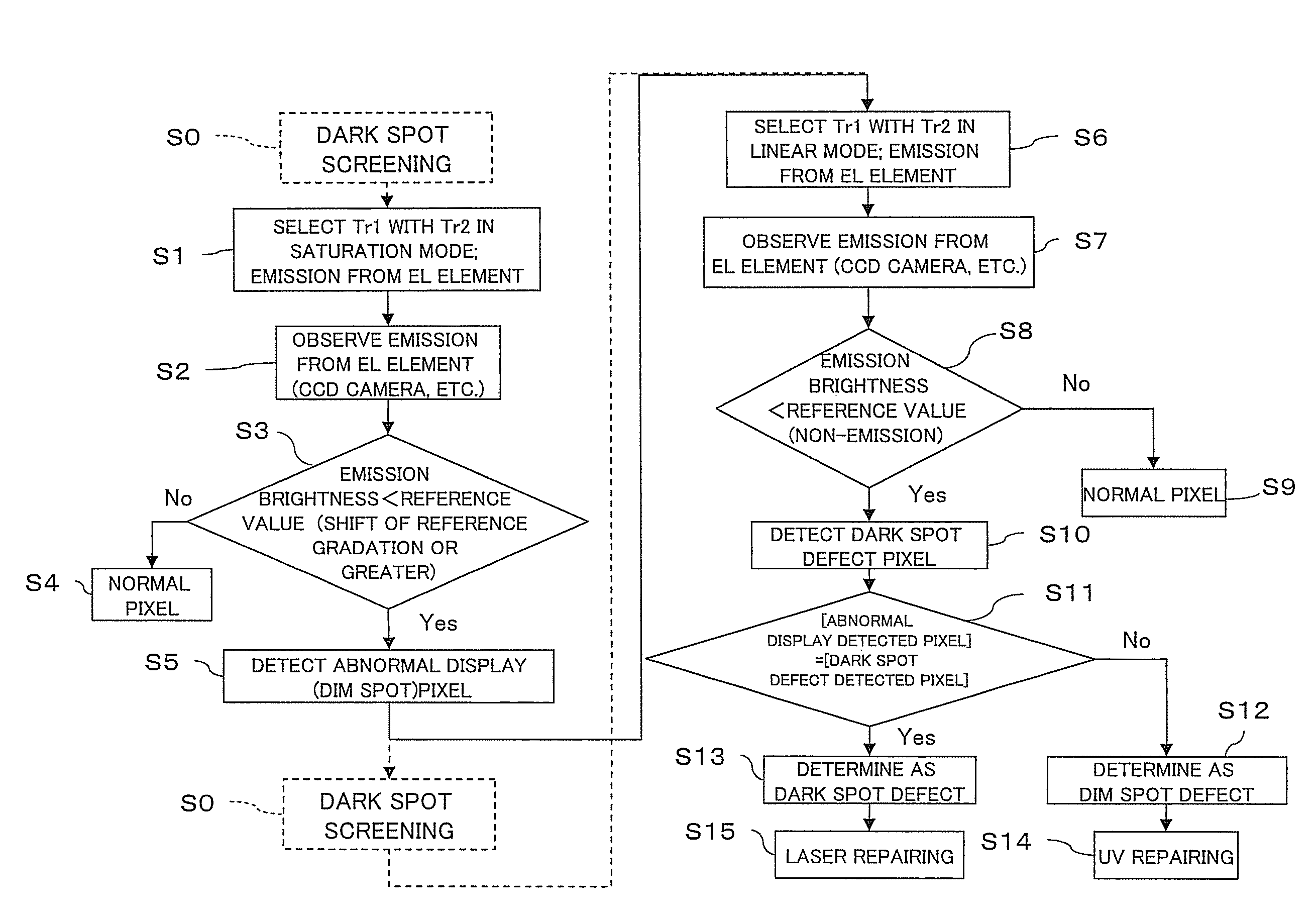 Method of inspecting defect for electroluminescence display apparatus, defect inspection apparatus, and method of manufacturing electroluminescence display apparatus using defect inspection method and apparatus