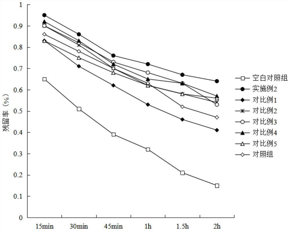 Medicated food additive particles capable of improving gastrointestinal digestion environment