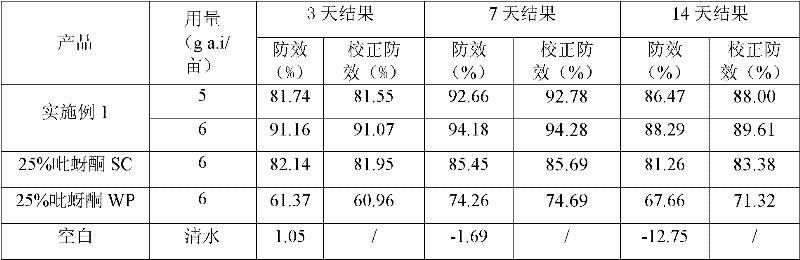 Pymetrozine suspension preparation containing vegetable oil and derivatives thereof and preparation method and application thereof