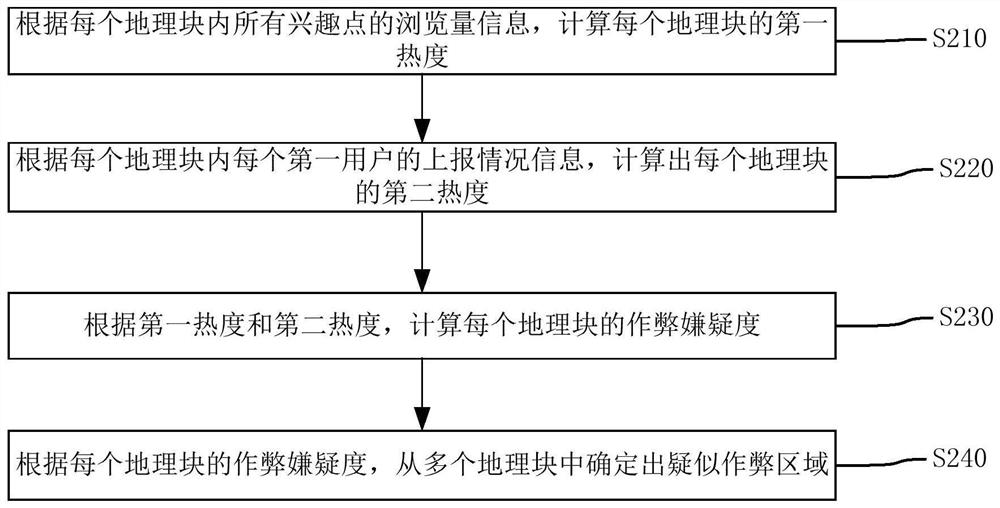 Mining method, device, computer equipment and storage medium for suspected cheating area