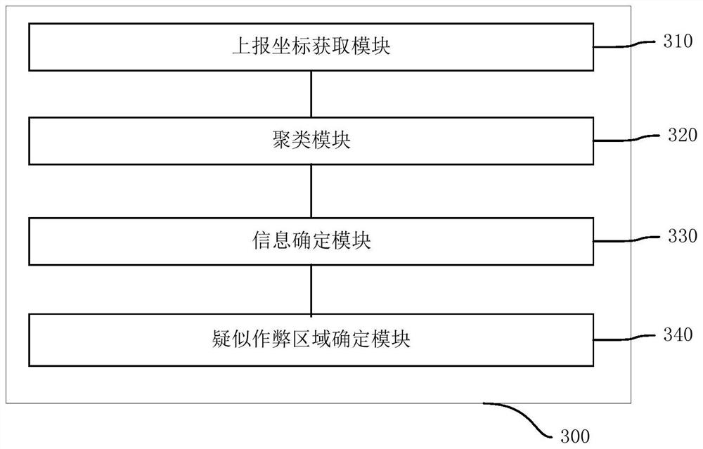 Mining method, device, computer equipment and storage medium for suspected cheating area