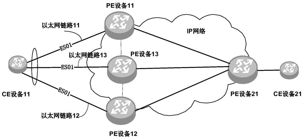 A method, device and system for determining df of a multicast stream