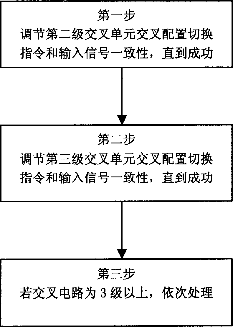 Multi-stage cross cascade circuit and coordination controlling method