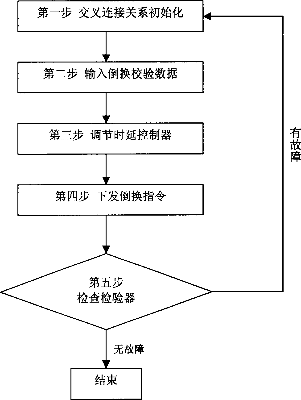 Multi-stage cross cascade circuit and coordination controlling method