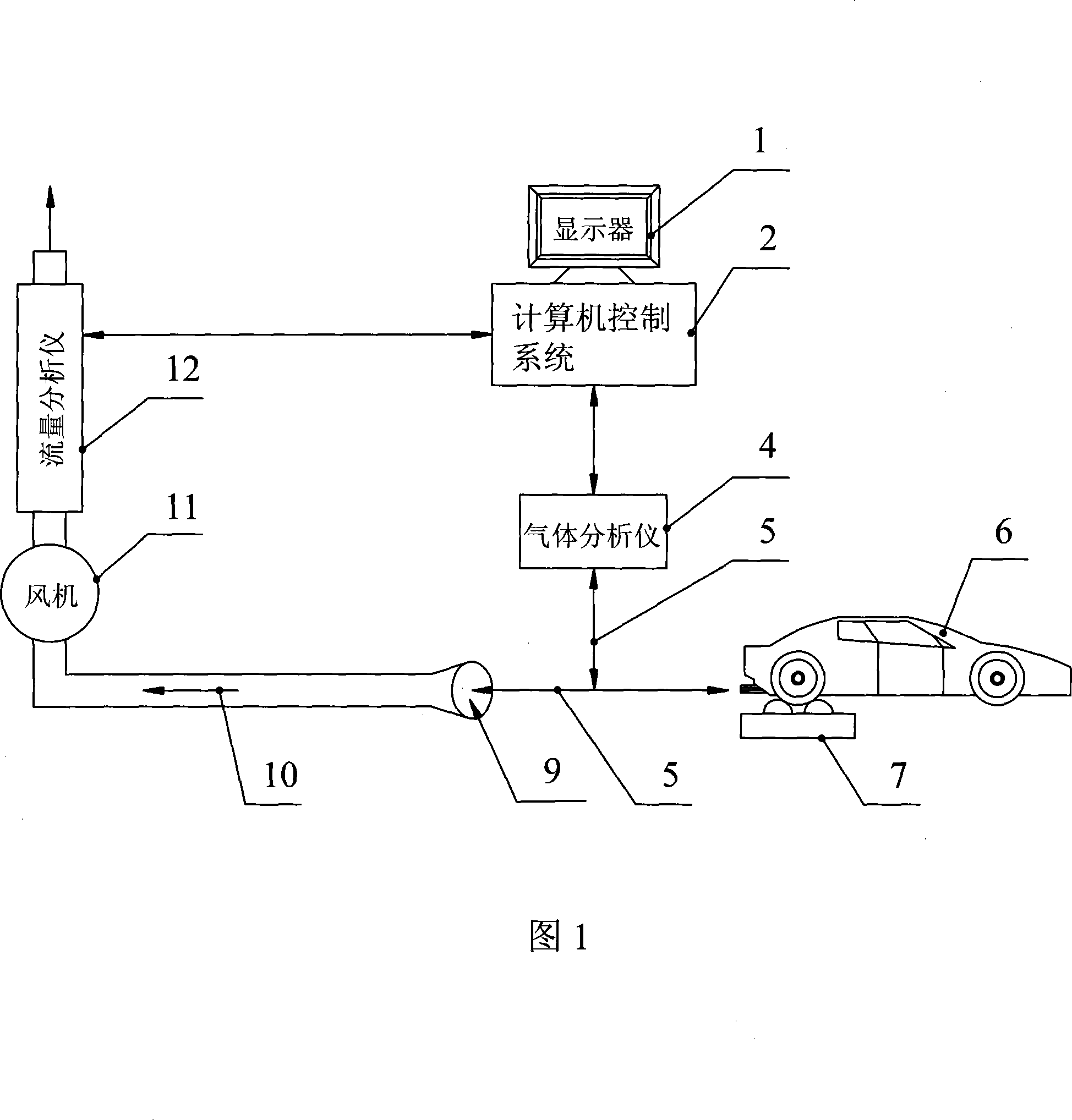 Method for computing motor vehicle exhaust quality utilizing HC dilution ratio