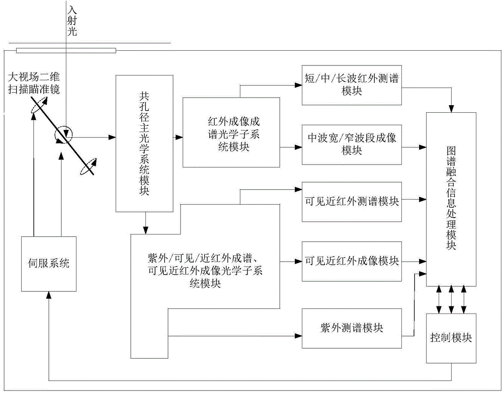 Device and method for cooperatively detecting moving target by using all-optical-waveband map