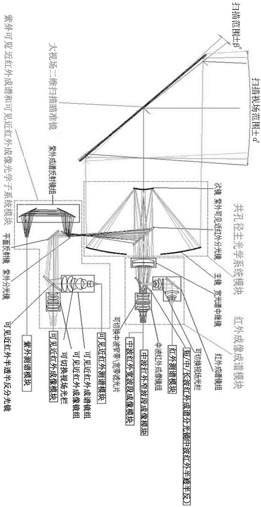 Device and method for cooperatively detecting moving target by using all-optical-waveband map