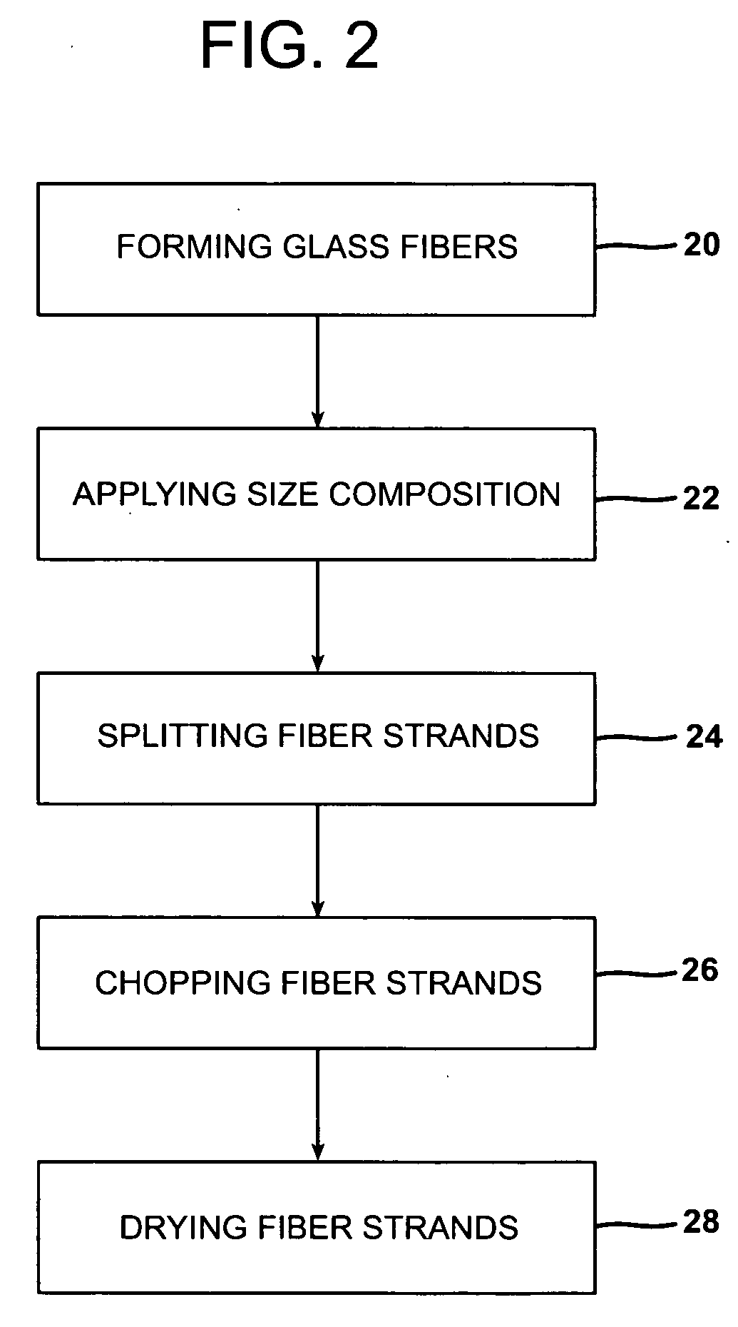 Compression and injection molding applications utilizing glass fiber bundles