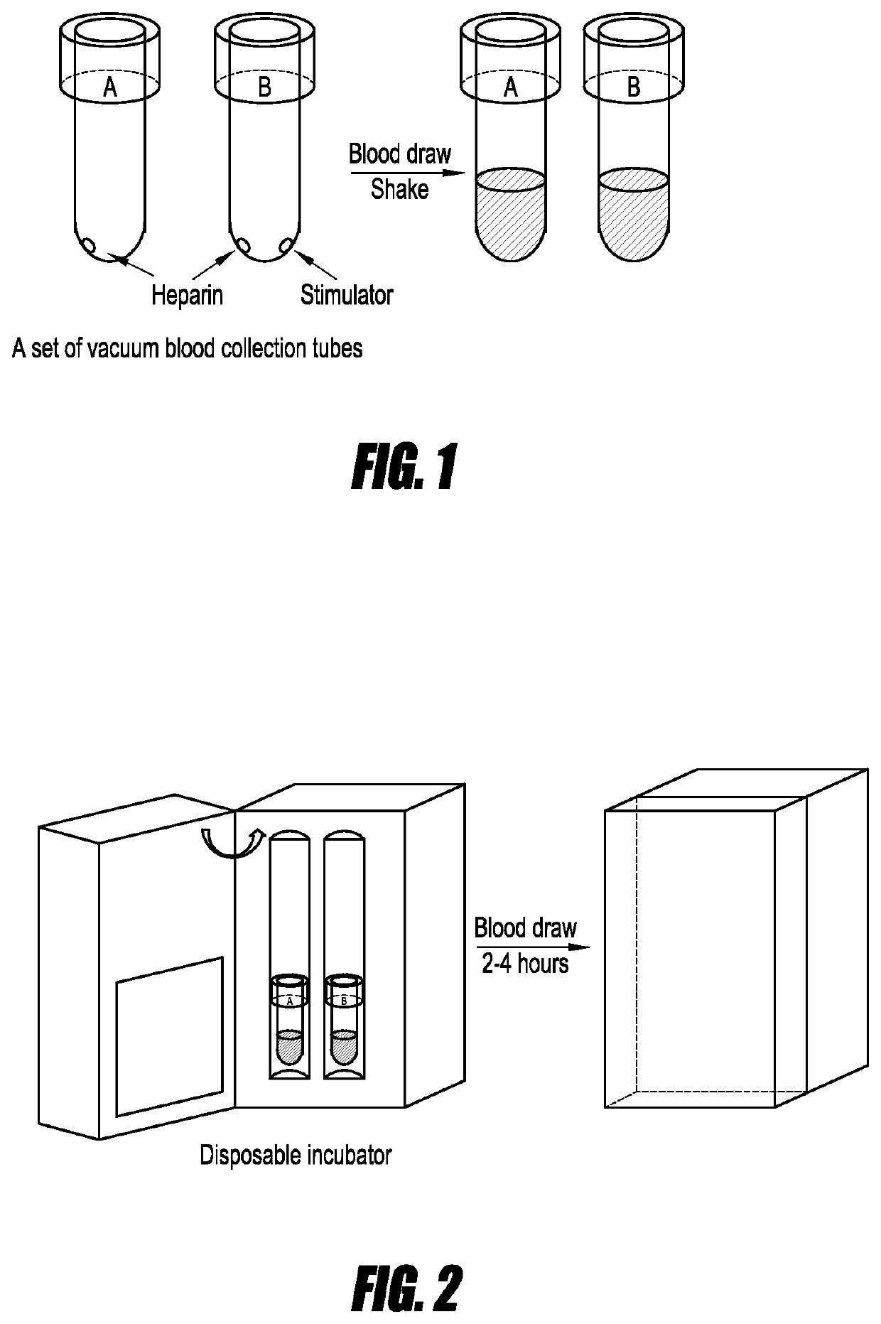 Portable device for ex vivo stimulation of whole blood