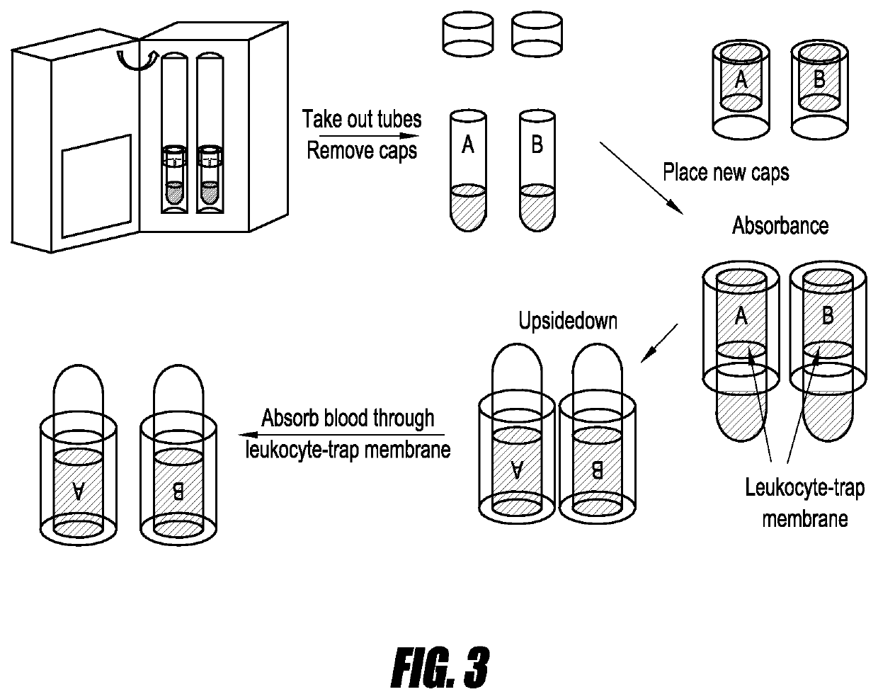 Portable device for ex vivo stimulation of whole blood