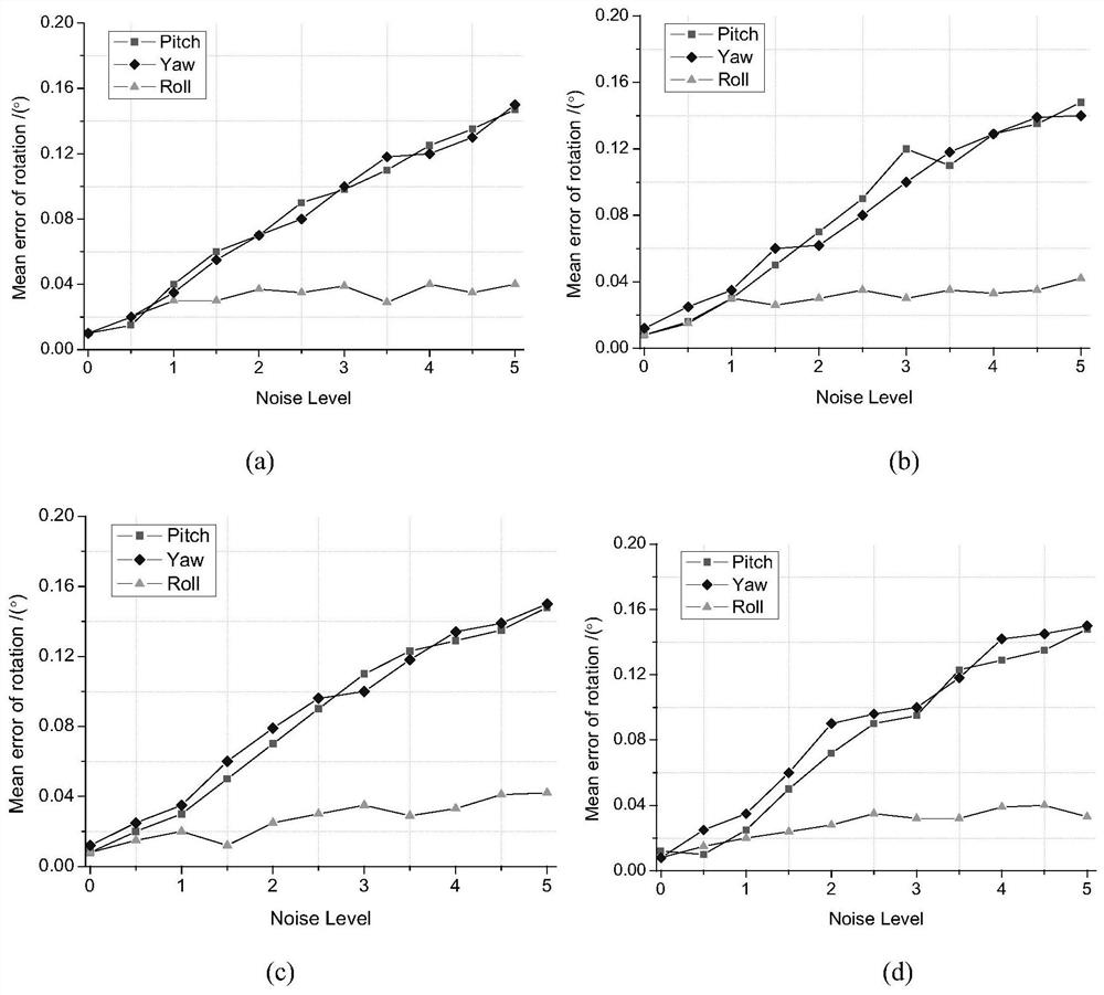 A joint objective function multi-propeller attitude angle acquisition method based on visual projection scale factor set