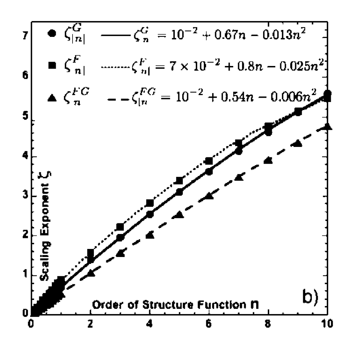 System and method of determining forecast error for renewable energy fluctuations