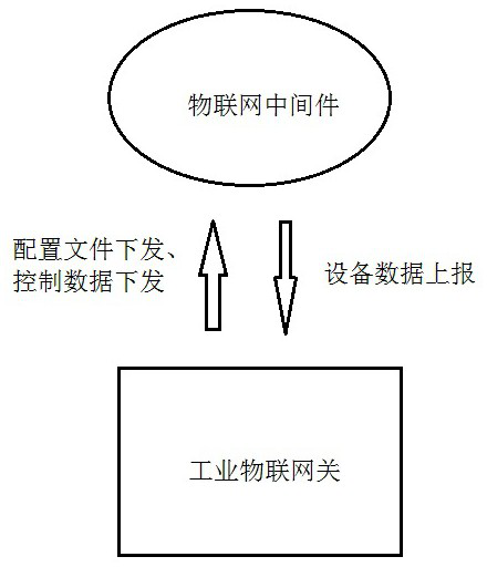 Equipment multi-protocol analysis method based on industrial Internet of Things gateway