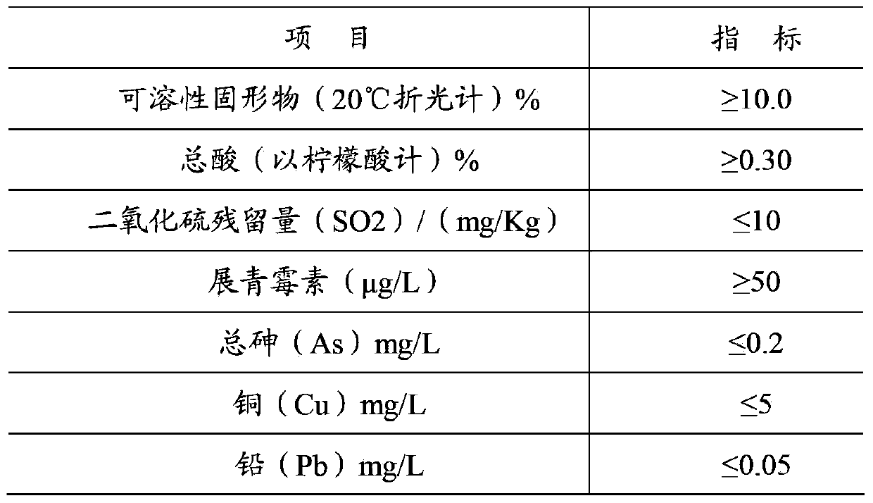 Longshang Huaniu apple juice and preparation method thereof