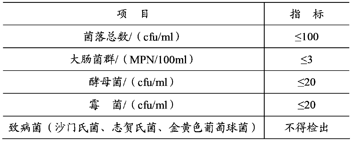 Longshang Huaniu apple juice and preparation method thereof