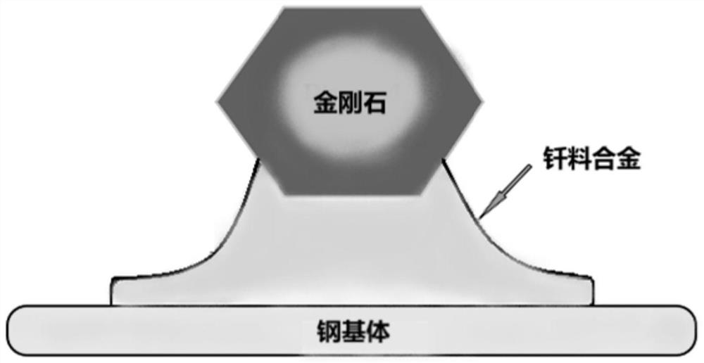 A composite brazing filler metal for superhard abrasive brazing, its preparation method, and brazing method