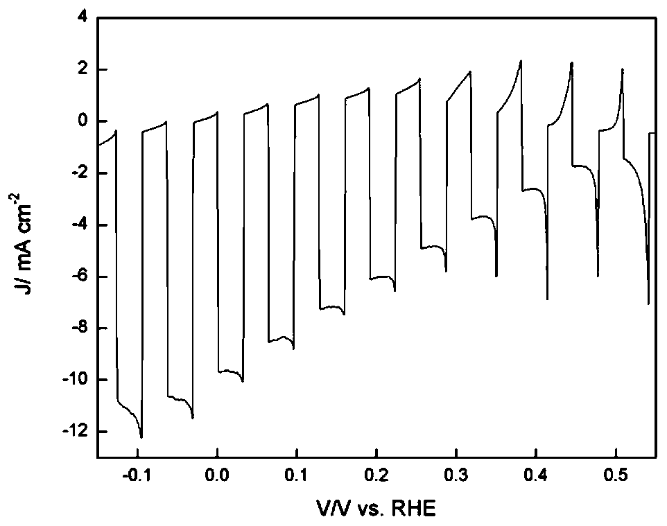 Cuprous oxide-based photocathode with enhanced nitrogen-doped back surface electric field