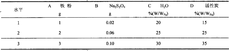 Mixed type special deoxidizer for ham and preparation method