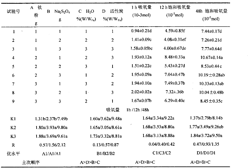 Mixed type special deoxidizer for ham and preparation method