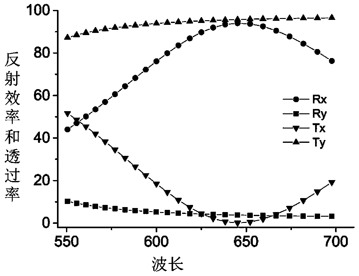 Method for realizing dual-channel nano printing and dual-channel holography based on laminated super surface