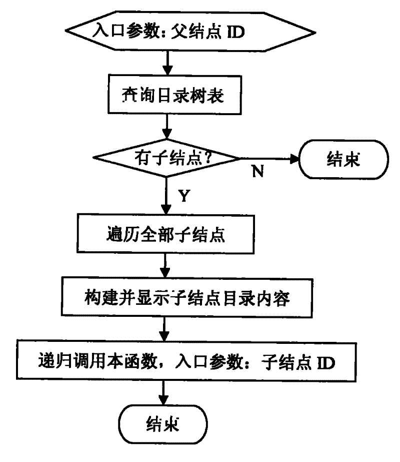 Nuclear, chemical and biological medical rescue expert consulting information system