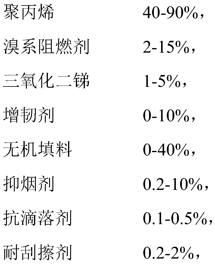 Polypropylene composite flame-retardant material for vehicle interior decoration as well as preparation method and application thereof