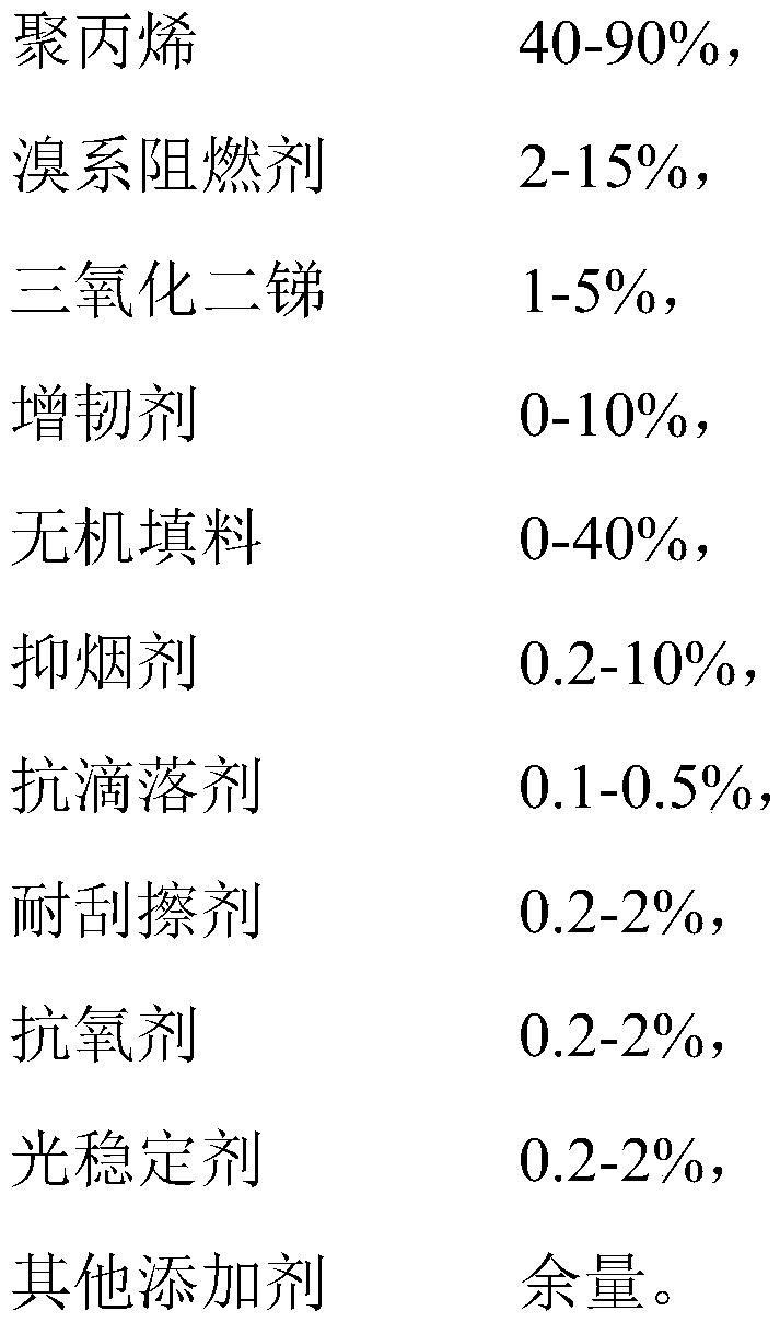 Polypropylene composite flame-retardant material for vehicle interior decoration as well as preparation method and application thereof