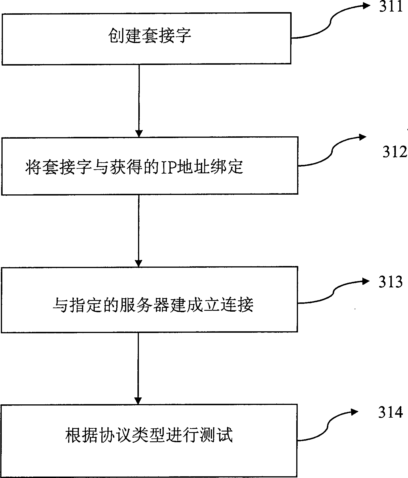 Network card testing method capable of balancing loads