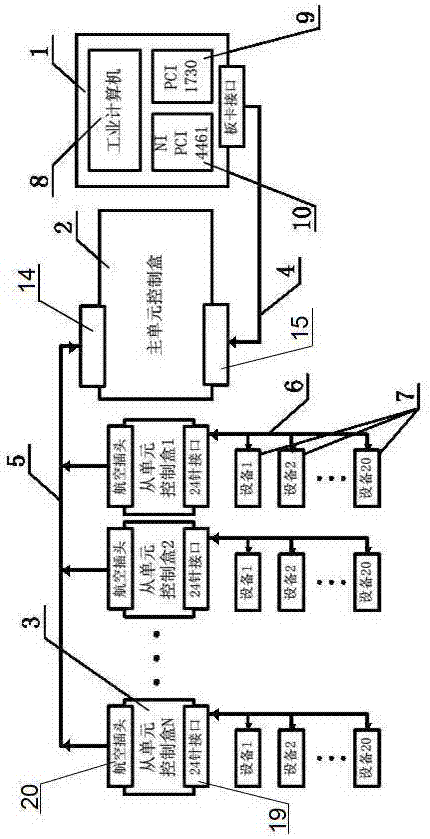 Pulse-based multi-node gating monitoring system