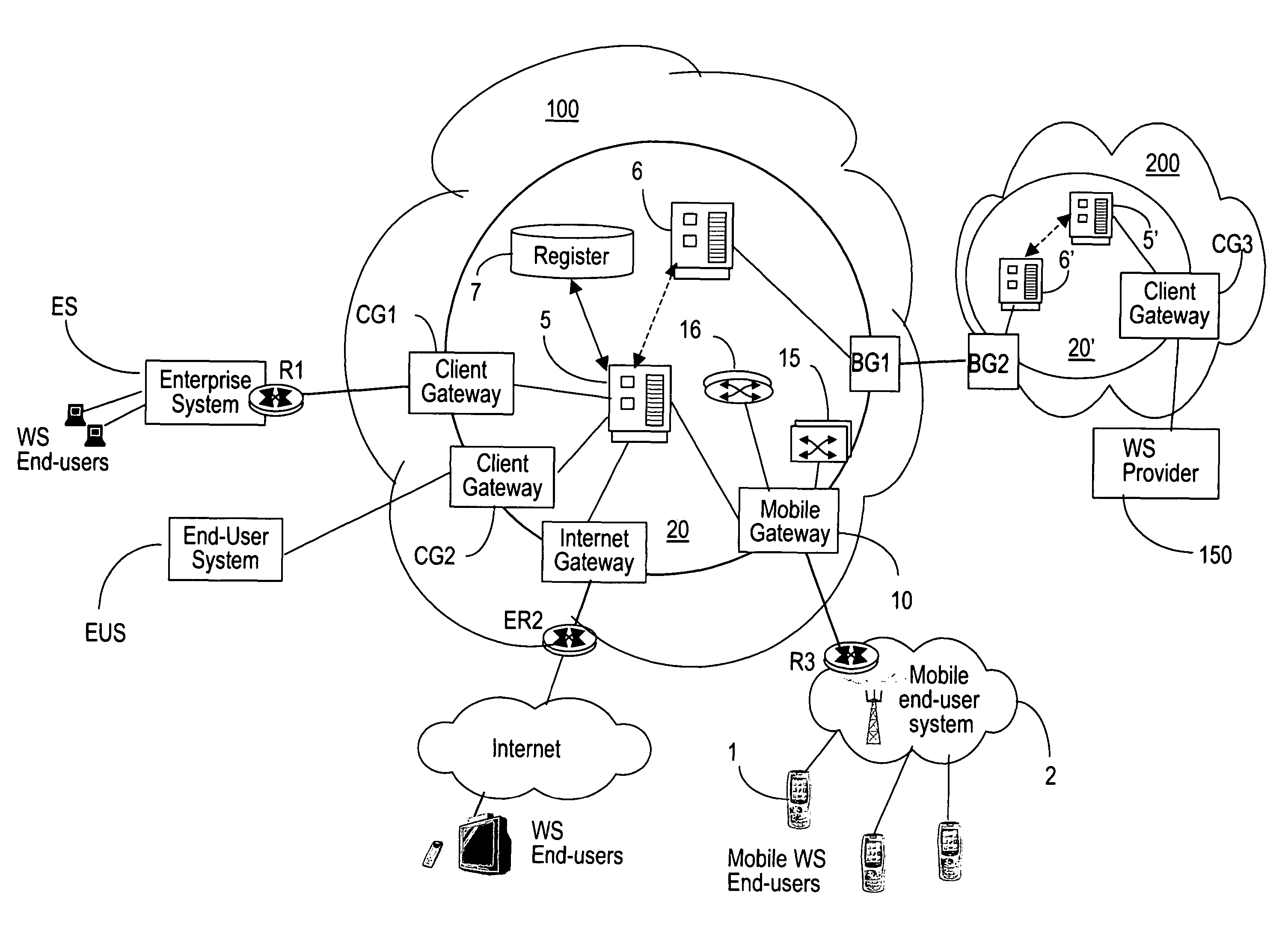 Mobile gateway device