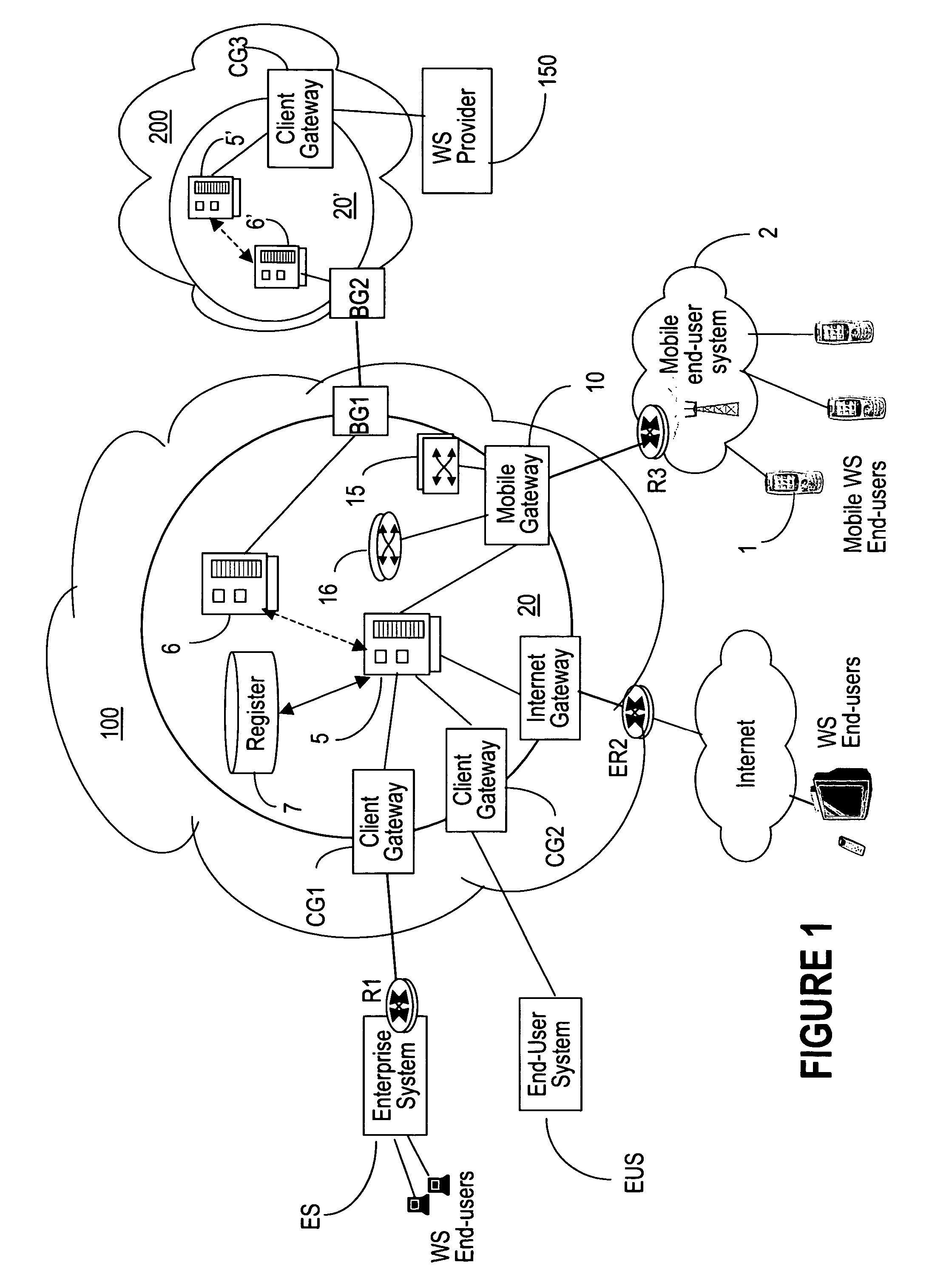 Mobile gateway device