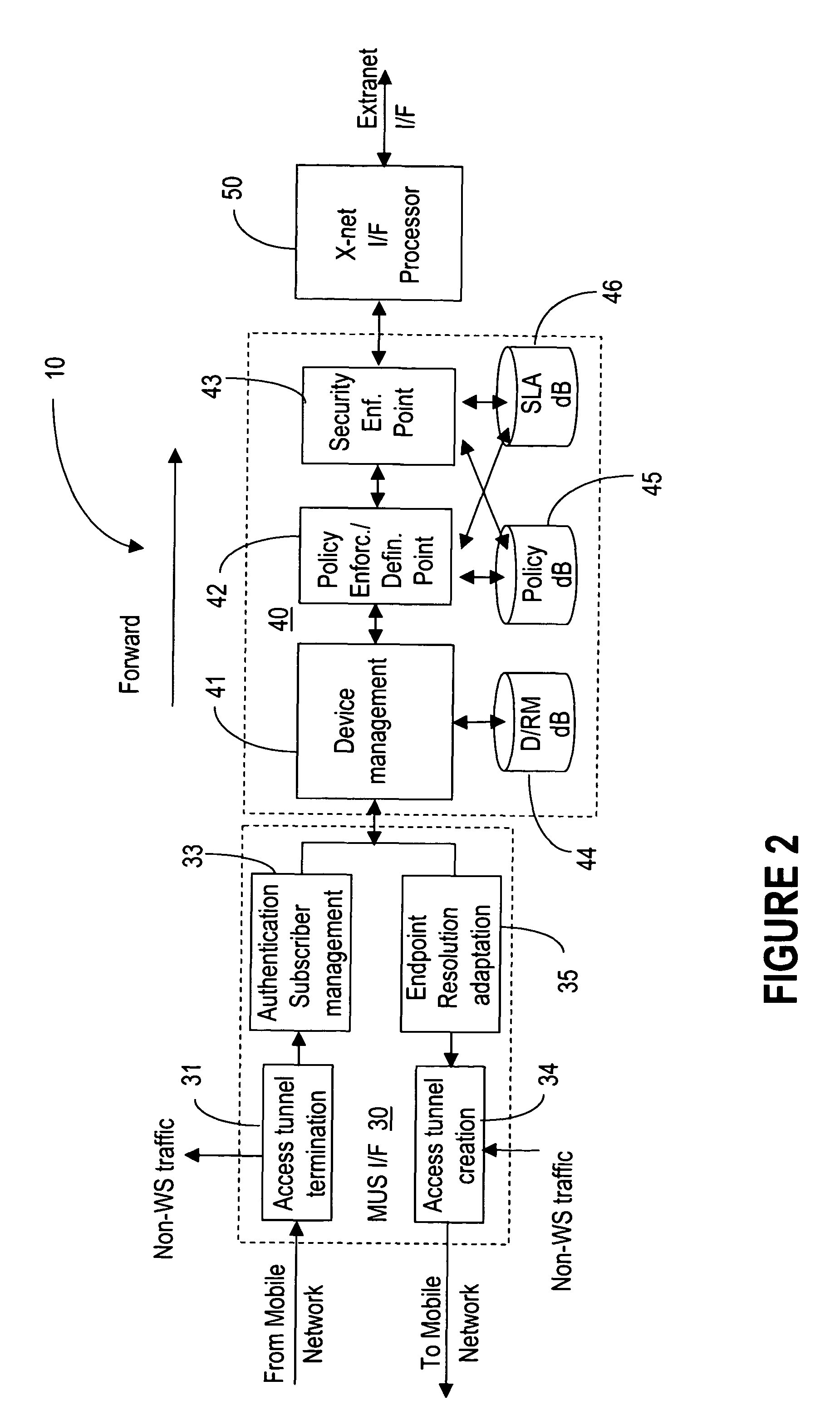 Mobile gateway device