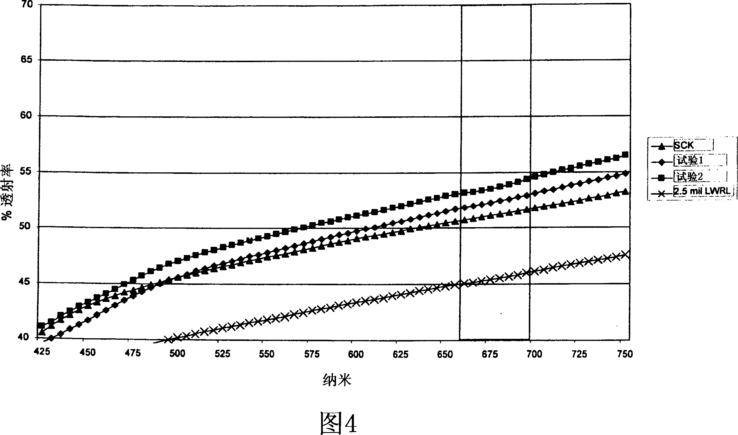 Low-opacity release paper, release paper backing and methods