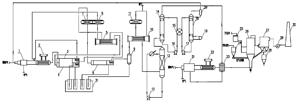 Sulfur recovery tail gas processing technology and system