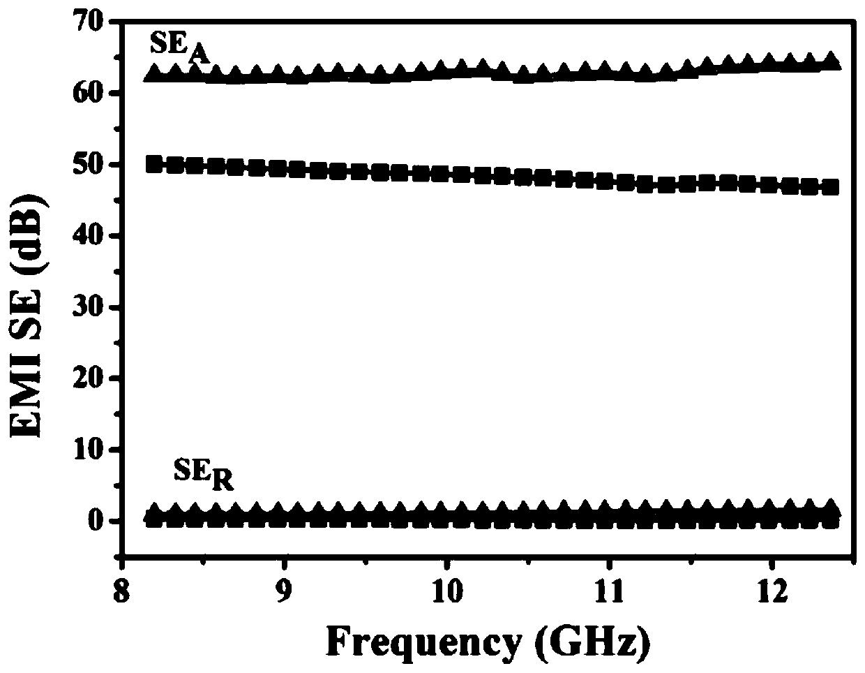 Preparation method of carbon fiber felt/silver nanowire/polyvinylidene fluoride composite material