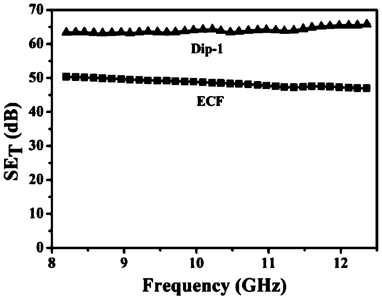 Preparation method of carbon fiber felt/silver nanowire/polyvinylidene fluoride composite material