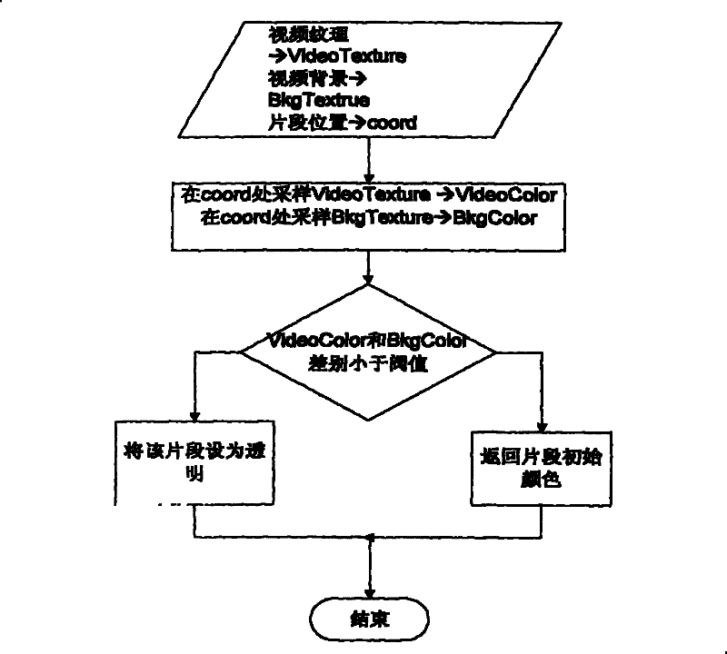 Drafting method for virtual running athlete based on video texture