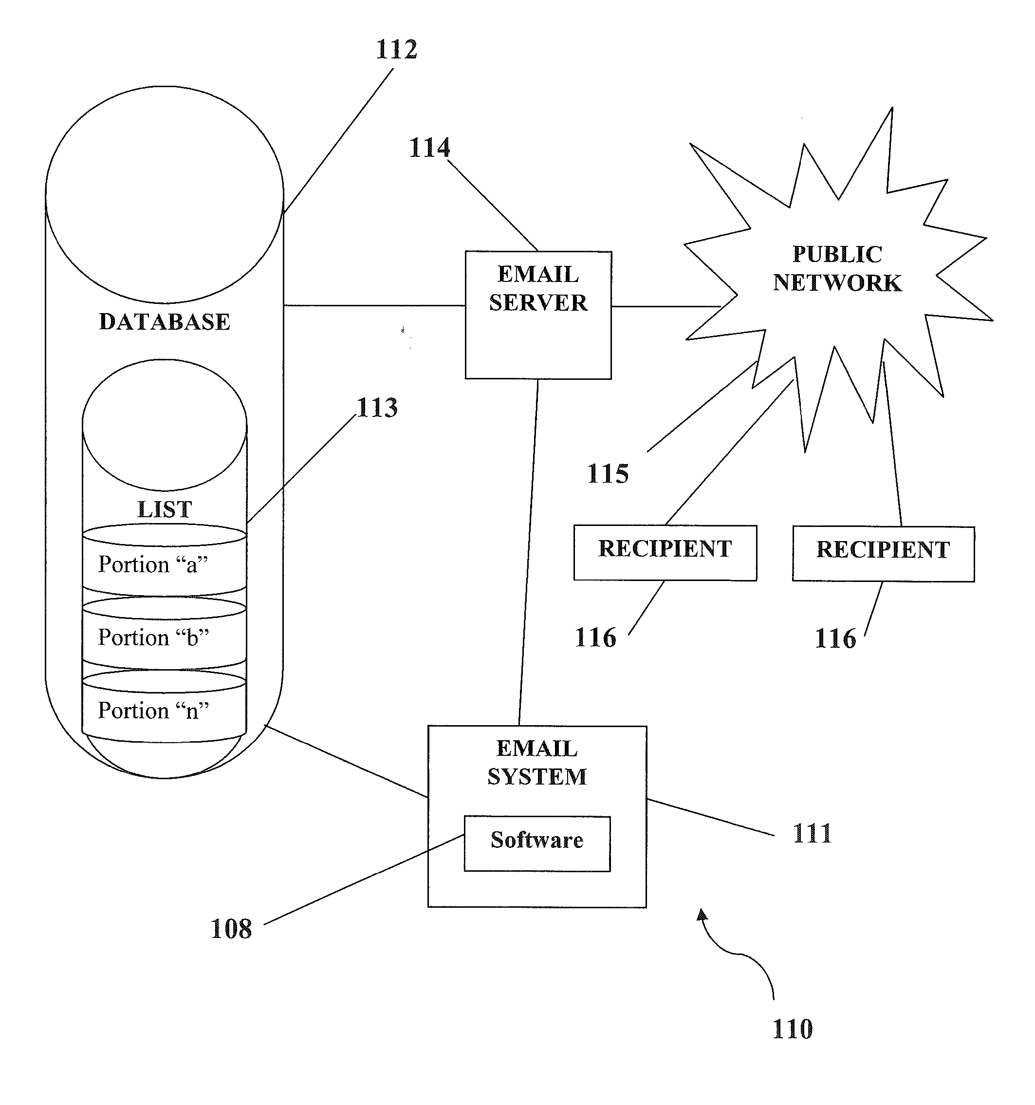 Method and system for providing automated email optimization