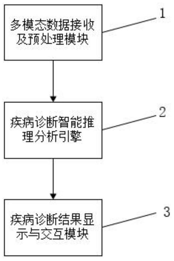 Disease diagnosis system and data recommendation method