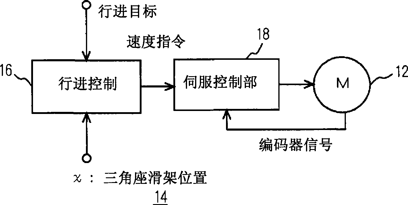 Filling knitting machine