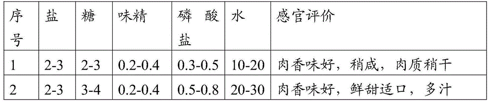 Retort pouch of fried pork and processing technology of retort pouch