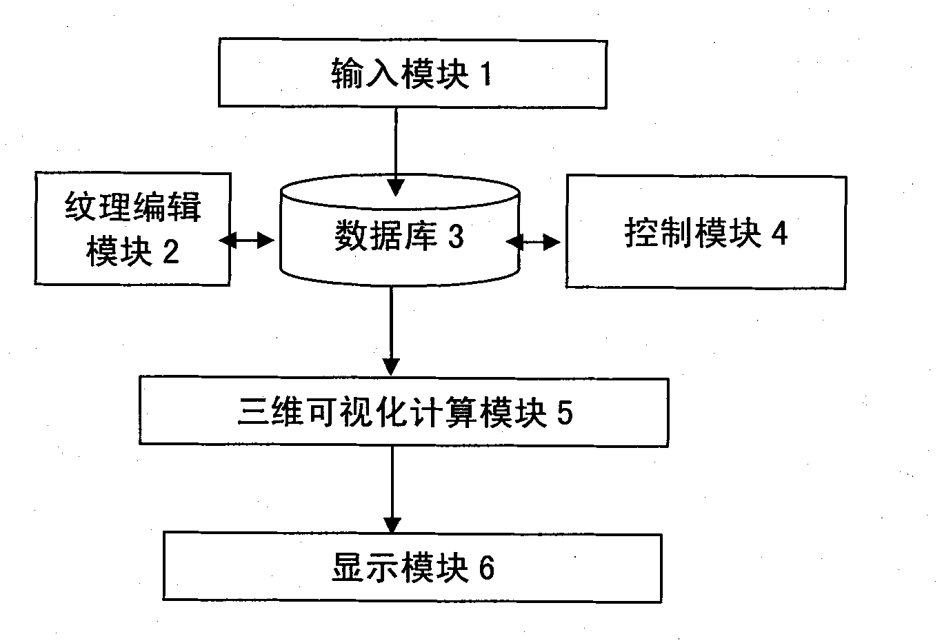 Three-dimensional visualization device and method for describing wetland vegetation eco-hydrology response